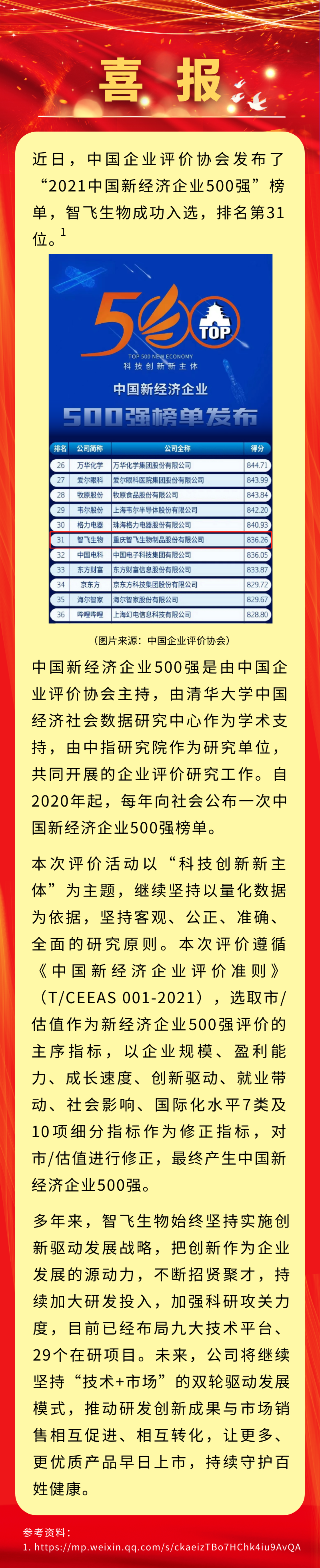 喜讯！MG冰球突破官网生物入选&ldquo;2021中国新经济企业500强&rdquo;，排名第31位.png